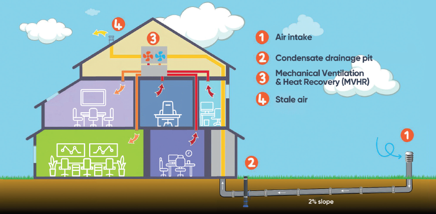 Coupling to a doubleflow air handling unit